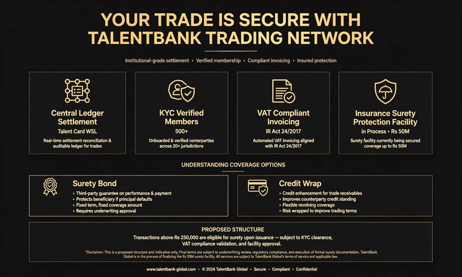 Your Trade is Secure with TalentBank Trading Network